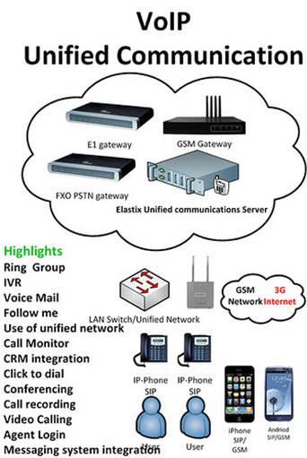 An Introduction to Hosted Unified Communications