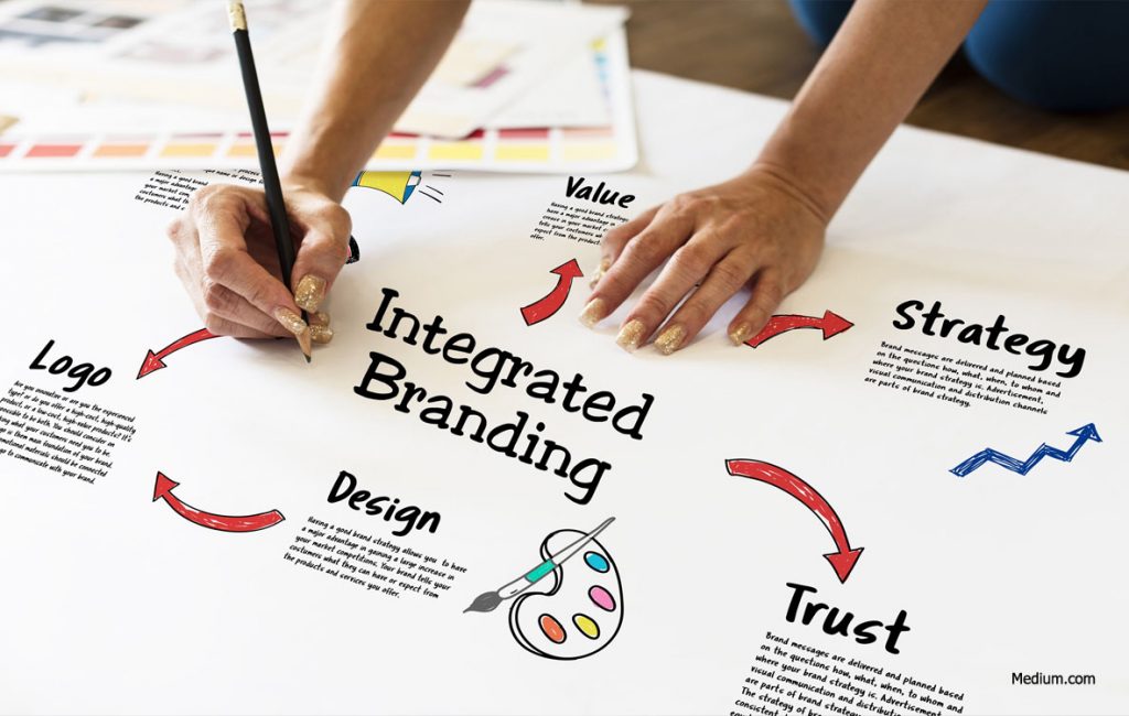 The Importance of Product Branding