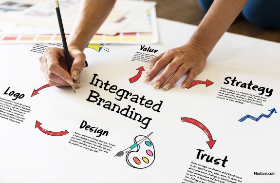 The Importance of Product Branding