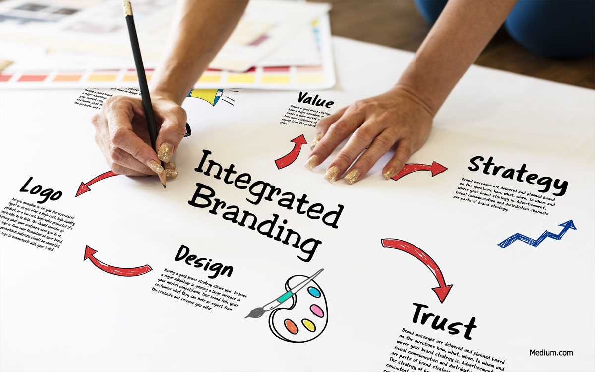 The Importance of Product Branding